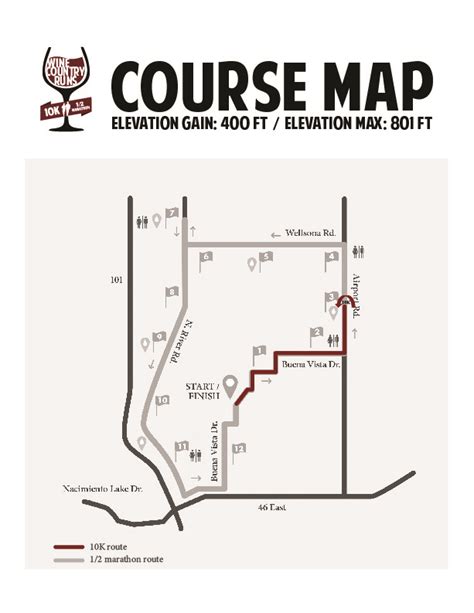 Cap10K Course Map.